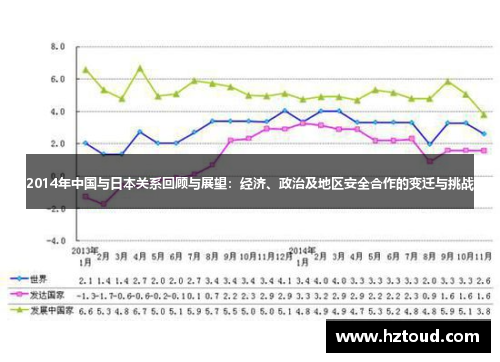 2014年中国与日本关系回顾与展望：经济、政治及地区安全合作的变迁与挑战